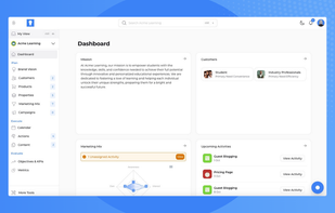 Business Strategy Dashboard
