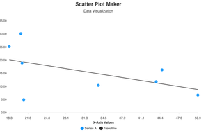 Scatter plot with trendline