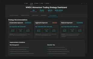 Perplexity Labs screenshot 1