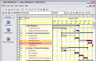 Gantt chart