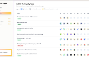 Competitor Benchmarking