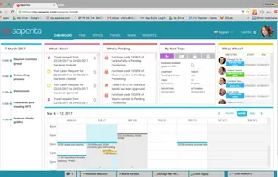 Dashboard that significantly reduces emails