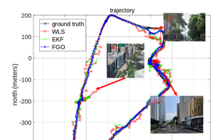 GraphGNSSLib screenshot 1