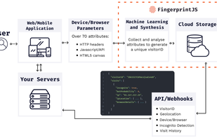Fingerprint.com screenshot 1