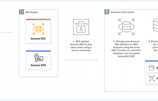 Amazon RDS screenshot 2