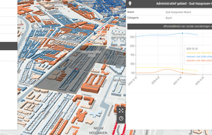 Monitor trends for any kind of domain: traffic, energy, social, economy, water, waste