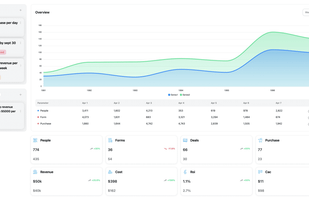 Funnelytics screenshot 1