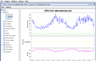version 5.0.6 - cpu graph