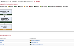 Application Technology Strategic Architecture