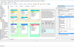 AbstraLinx Salesforce ERD
