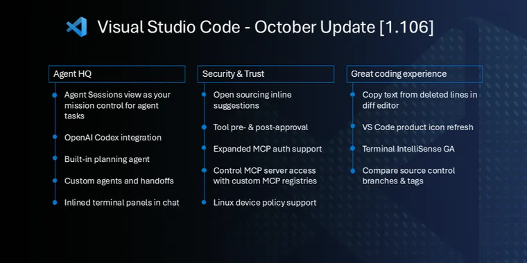 VS Code 1.106 adds Agent HQ, improves security & AI trust, and enhances coding experience image