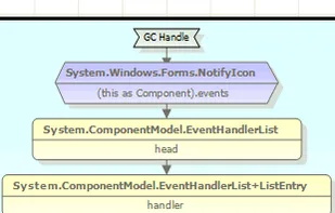 Find out what's holding your objects in memory, with the Object Retention Graph