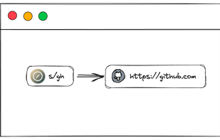Slash Link Shortener screenshot 1