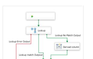 CData SSIS Data Flow Components screenshot 1