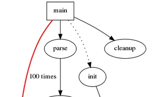 Gravizo screenshot 2