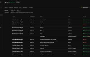 Page for a single server under the Servers tab, displays running/killed/stalled resources(containers).