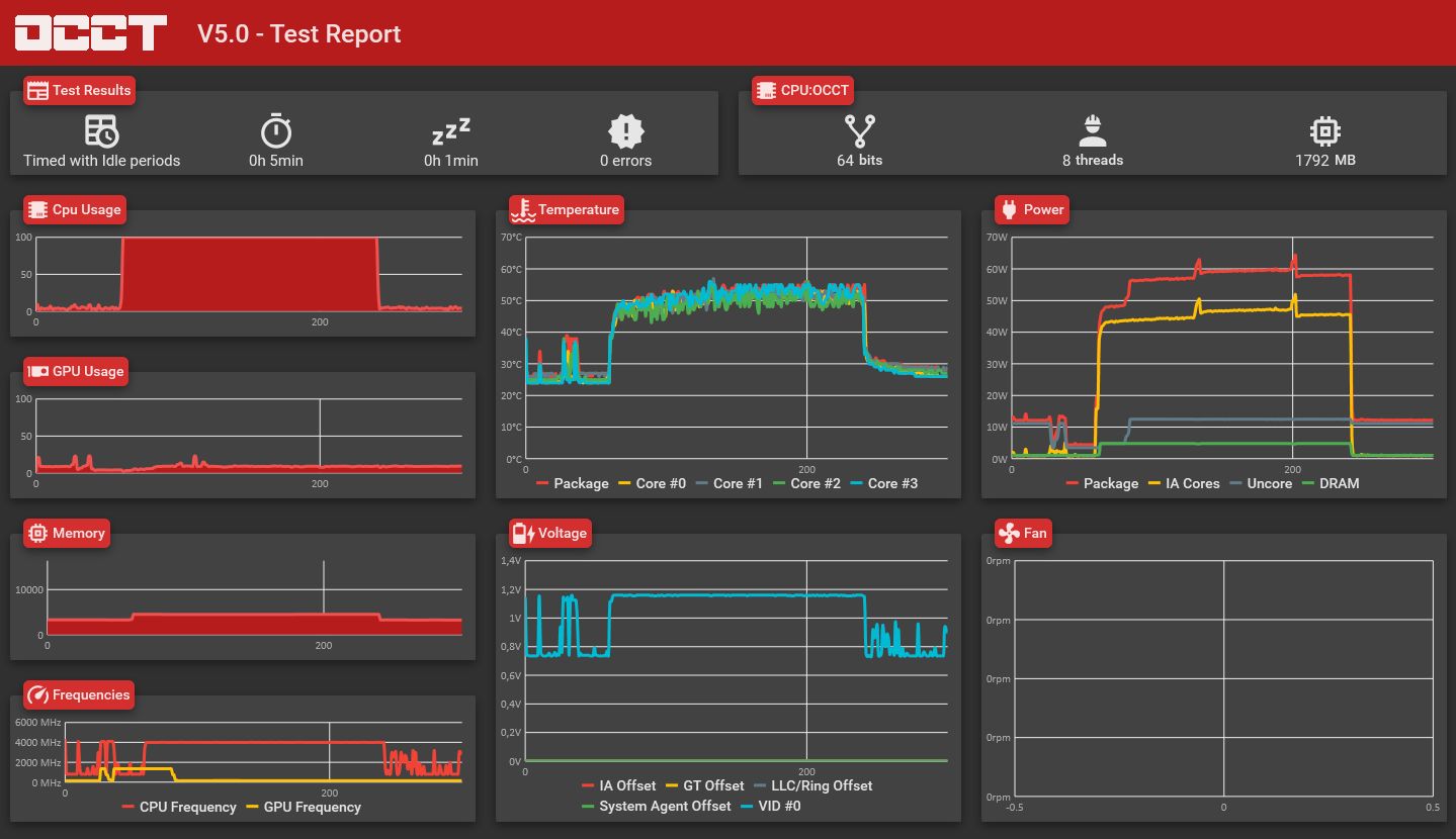 OCBASE/OCCT : Free, all-in-one stability, stress test, benchmark