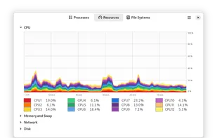GNOME System Monitor screenshot 1
