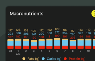 SnackFolio screenshot 2