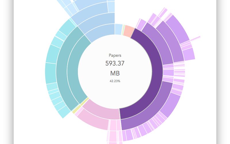 Open Source TreeSize Alternatives Top 10 Disk Usage Analyzers