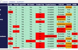 VPNtesting screenshot 1