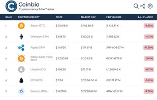 Coin rank listing and tracker