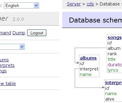 database workbench alternative