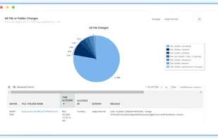 ManageEngine ADAudit Plus screenshot 2