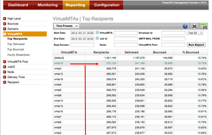 PowerMTA screenshot 2