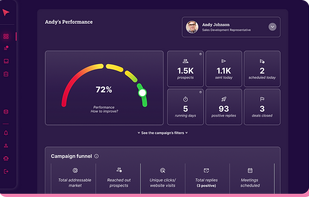 AnyBiz Lead generation