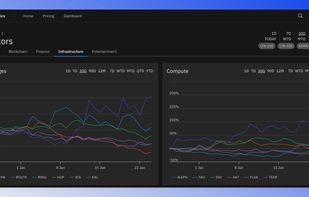Inuali sector comparison displaying the best-performing tokens per sector.