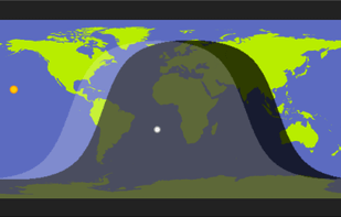 Sun and Moon positions
