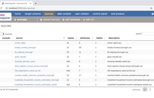 Identifying the sources