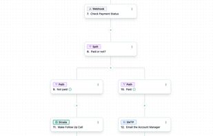 Strada's Workflows 2
