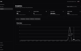 URL Analytics