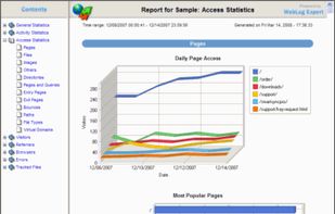 Sample report
