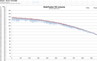 diglloydTools DiskTester screenshot 1