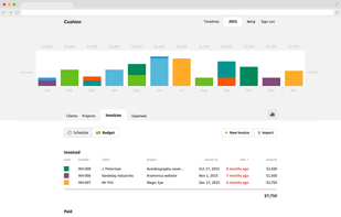Measure Your Income
Stay on track month-to-month and anticipate slow periods in the year.