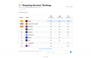 AI Product Rankings screenshot 2