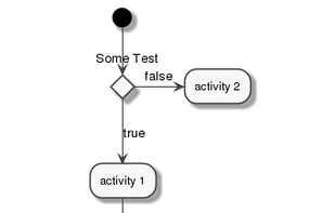 Gravizo screenshot 3