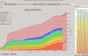 Massif-Visualizer screenshot 1