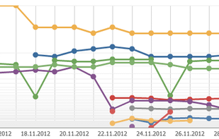 SwissMadeMarketing Rank Tracker screenshot 1