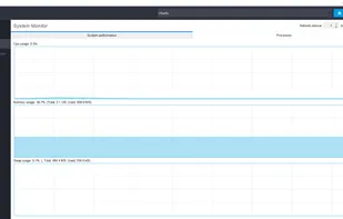 Fully equipped task manager