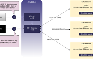 ShellHub screenshot 2