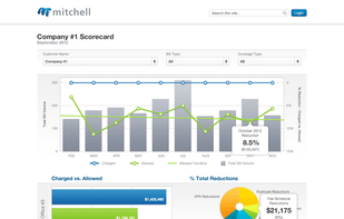 visualize your data. Know what's going.