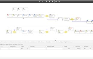 Process Monitoring