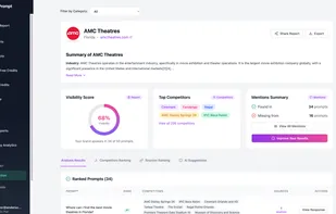 Get a full AI visibility report showing how often your brand appears in AI-generated answers from ChatGPT, Gemini, and Perplexity. Track your visibility score, total mentions, and how you compare to competitors across real user prompts.
