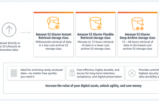 Amazon S3 Glacier screenshot 1