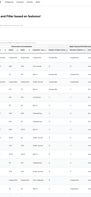 Product Comparison Matrix, Filter by feature, Compare hundreds of products.
