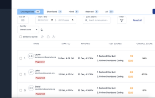 Submissions for Engineering Role